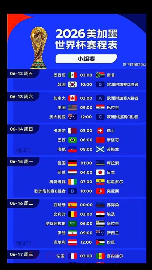 2026美加墨世界杯胜负预测中国时间