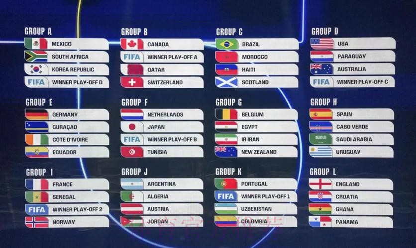 2026美加墨世界杯参赛队伍