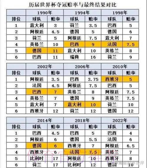 世界杯数据统计准不准