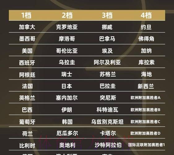 2026世界杯排名下载