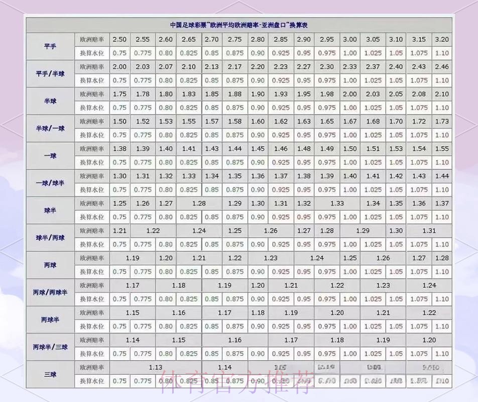 世界杯盘口分析在哪里看