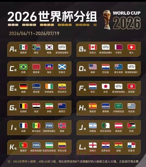 2026美加墨世界杯比赛结果更新