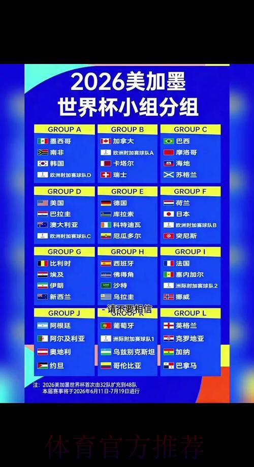 2026世界杯积分规则