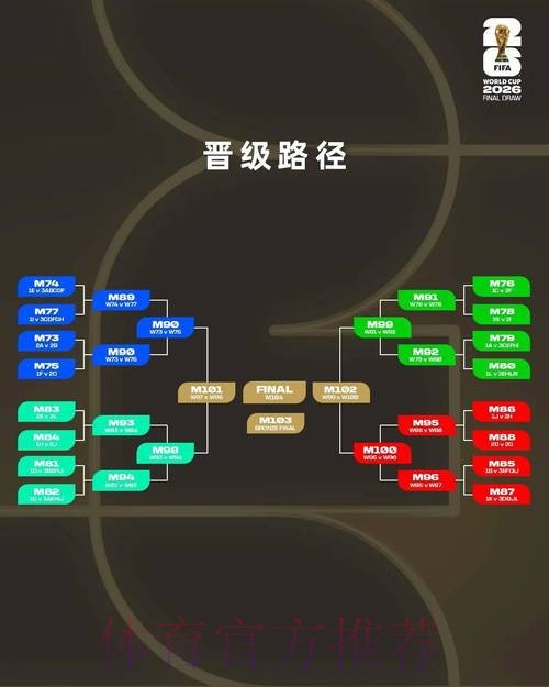 2026世界杯积分规则