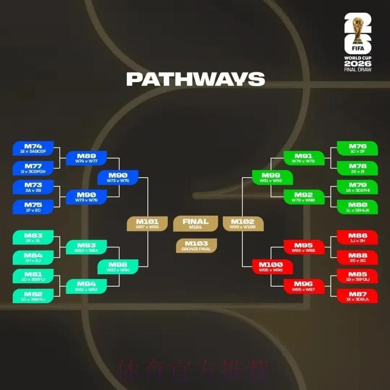 2026美加墨世界杯直播技巧 2026美加墨世界杯直播技巧