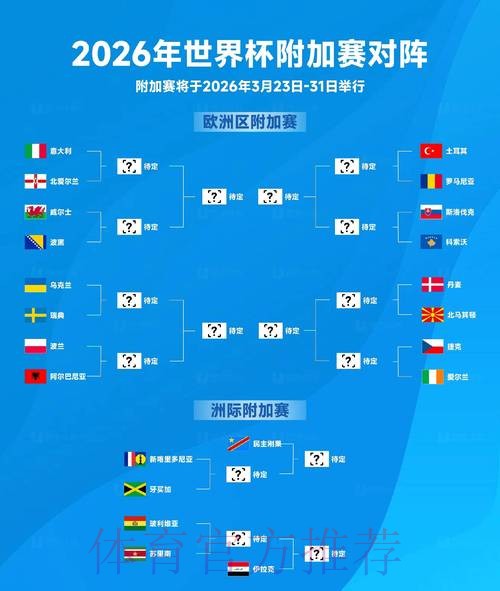 超清解析:2026世界杯预测全景 超清解析:2026世界杯预测全景