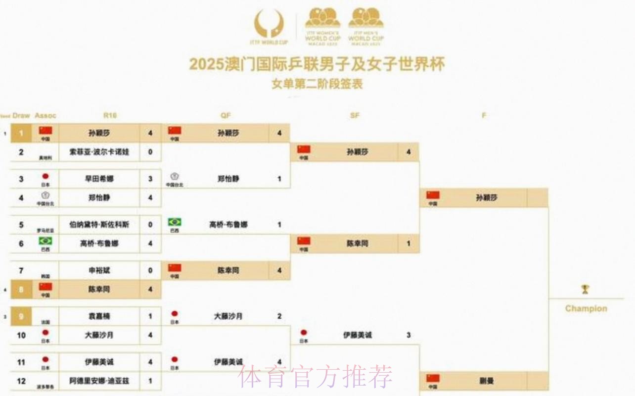 2026美加墨世界杯比分什么时候开始 2026美加墨世界杯比分什么时候开始